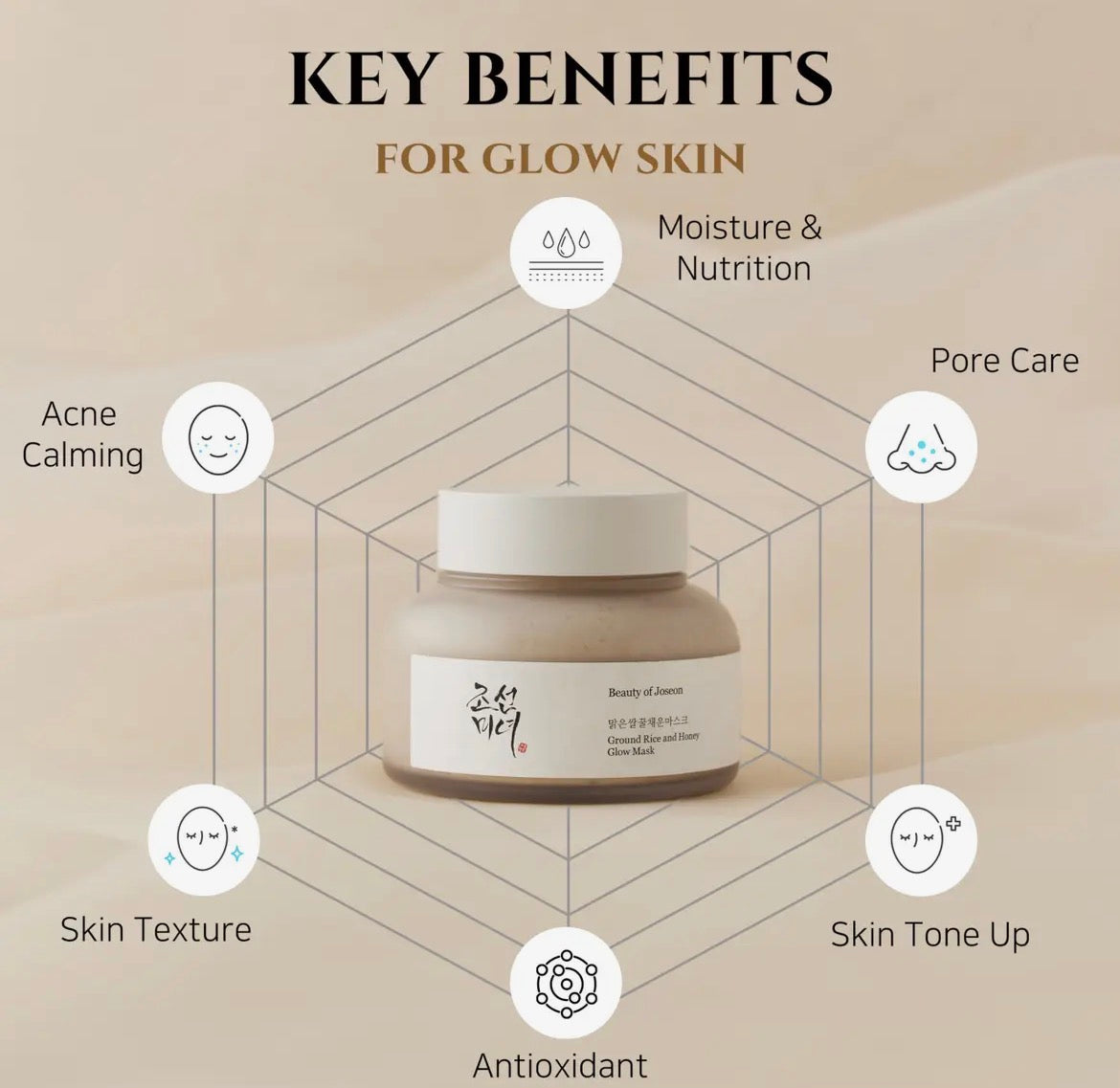 Beauty of Joseon Rice and Honey Glow Mask , 150ml.